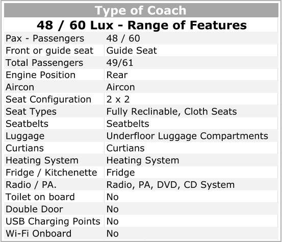 Pax - Passengers Front or guide seat Total Passengers Engine Position Aircon Seat Configuration Seat Types Fully Reclinable, Cloth Seats Seatbelts Luggage Underfloor Luggage Compartments Curtians Heating System Heating System Fridge / Kitchenette Radio / PA. Radio, PA, DVD, CD System Toilet on board Double Door USB Charging Points Wi-Fi Onboard No No No Aircon 2 x 2 Seatbelts Curtians Fridge No Rear  Type of Coach 48 / 60 Lux - Range of Features 48 / 60 Guide Seat 49/61
