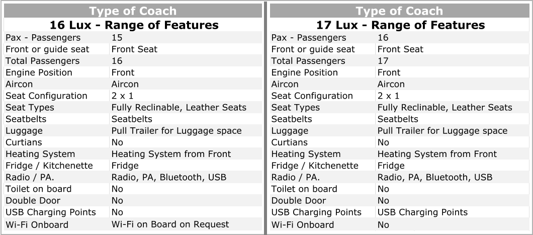 15 Front or guide seat Front Seat Total Passengers 16 Engine Position Front   Aircon Seat Configuration 2 x 1 Seat Types Fully Reclinable, Leather Seats Seatbelts Pull Trailer for Luggage space No Heating System Heating System from Front Fridge / Kitchenette Fridge Radio / PA. Radio, PA, Bluetooth, USB Toilet on board No Double Door No USB Charging Points No Wi-Fi Onboard Wi-Fi on Board on Request 16 Lux - Range of Features Type of Coach Pax - Passengers Aircon Seatbelts Luggage Curtians Pax - Passengers Front or guide seat Front Seat Total Passengers Engine Position Aircon Seat Configuration Seat Types Fully Reclinable, Leather Seats Seatbelts Luggage Pull Trailer for Luggage space Curtians Heating System Heating System from Front Fridge / Kitchenette Radio / PA. Radio, PA, Bluetooth, USB Toilet on board Double Door USB Charging Points USB Charging Points Wi-Fi Onboard No 16 17 Front   Aircon 2 x 1 Seatbelts No Fridge No No Type of Coach 17 Lux - Range of Features