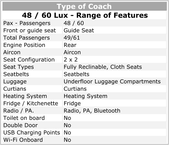 Pax - Passengers Front or guide seat Total Passengers Engine Position Aircon Seat Configuration Seat Types Fully Reclinable, Cloth Seats Seatbelts Luggage Underfloor Luggage Compartments Curtians Heating System Heating System Fridge / Kitchenette Radio / PA. Radio, PA, Bluetooth Toilet on board Double Door USB Charging Points Wi-Fi Onboard No No No Aircon 2 x 2 Seatbelts Curtians Fridge No Rear  Type of Coach 48 / 60 Lux - Range of Features 48 / 60 Guide Seat 49/61