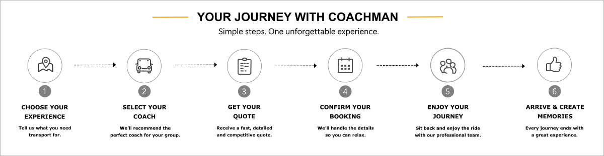 YOUR JOURNEY WITH COACHMAN Simple steps. One unforgettable experience. 1 2 3 4 5 6 CHOOSE YOUR EXPERIENCE Tell us what you need transport for. We’ll recommend the perfect coach for your group. SELECT YOUR COACH Receive a fast, detailed and competitive quote. GET YOUR QUOTE We’ll handle the details so you can relax. CONFIRM YOUR  BOOKING Sit back and enjoy the ride with our professional team. ENJOY YOUR JOURNEY Every journey ends with a great experience. ARRIVE & CREATE MEMORIES